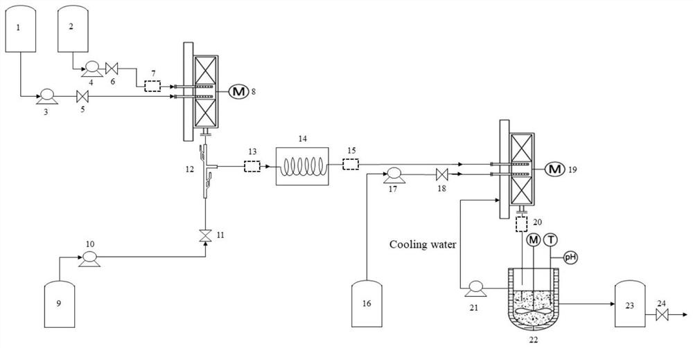 Continuous Production System of Nano Disperse Dyes