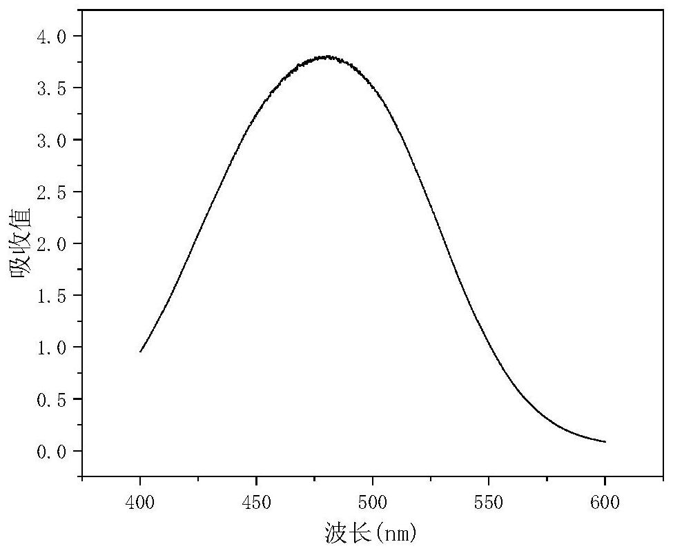 Continuous Production System of Nano Disperse Dyes