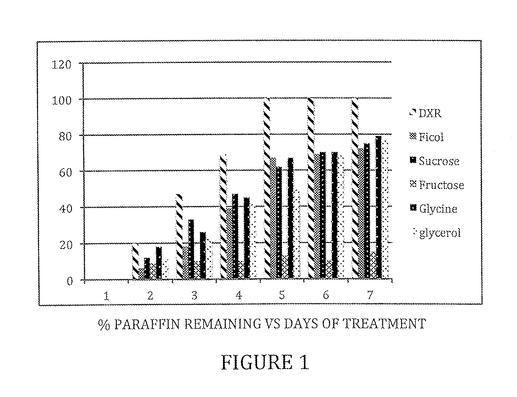 Composition and method for hydrocarbon and lipid degradation and dispersal