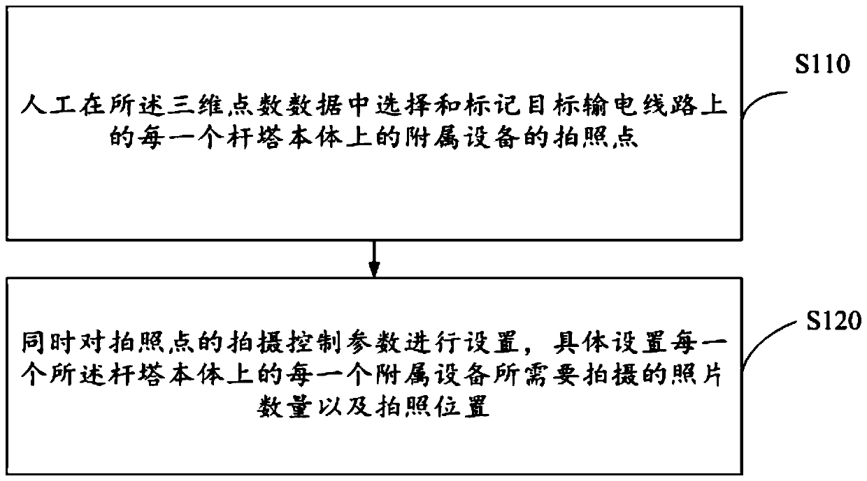 Intelligent route planning method for refined inspection of power transmission line