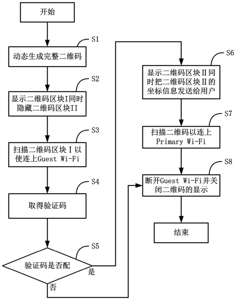 Network equipment networking method, electronic device and computer readable storage medium
