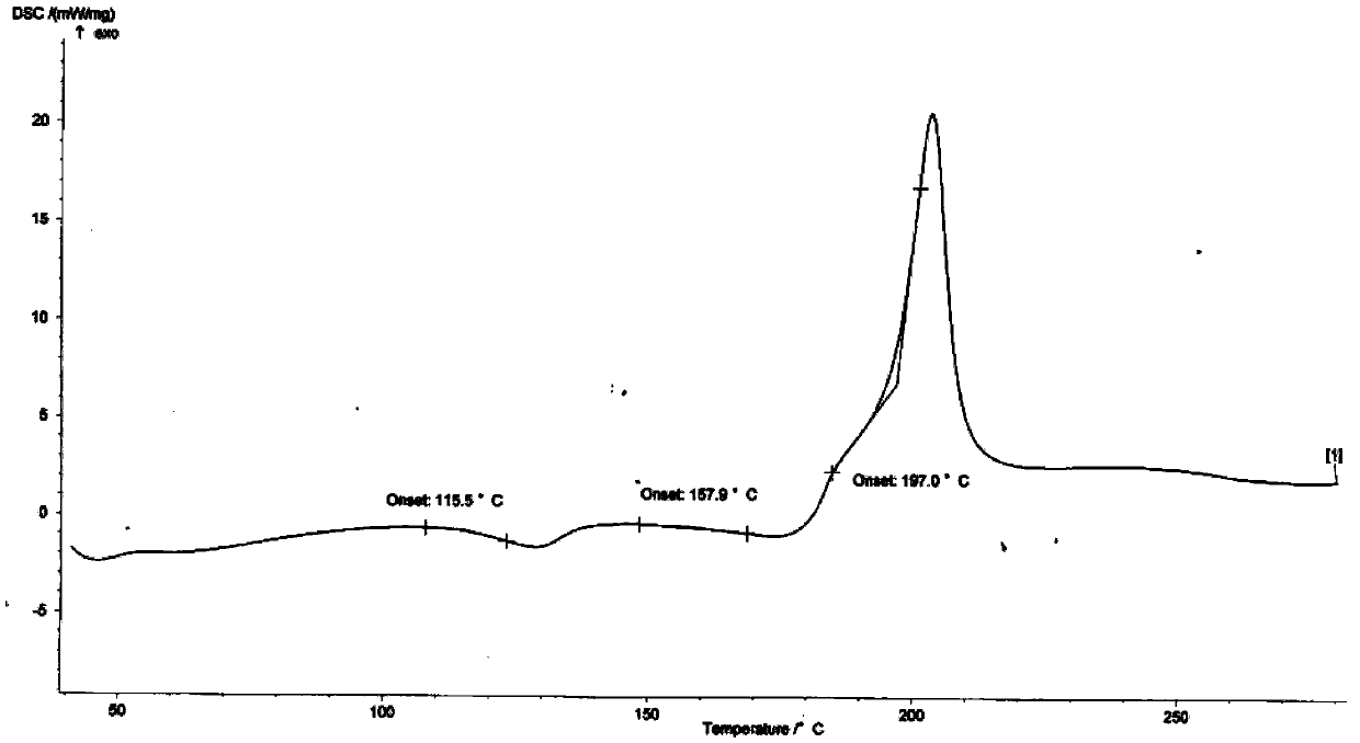 Preparation method of esomeprazole magnesium