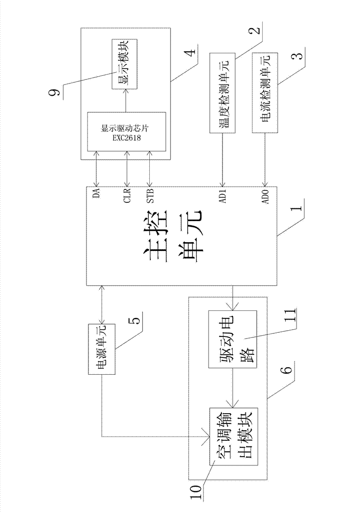 Defrosting method combining temperature change with current value change for air conditioner and controller thereof