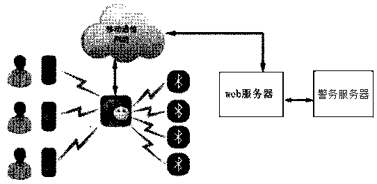 Electronic attendance system based on WeChat