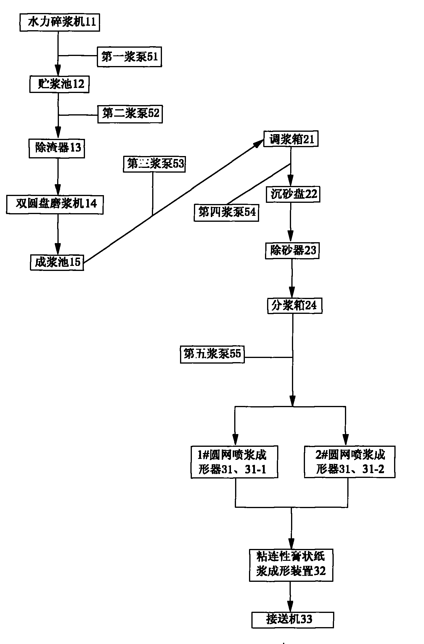 Insulation voltage equalizing tube used for super-high or extra-high voltage transformer and production process thereof