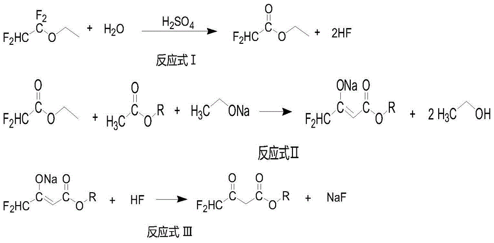 A kind of preparation method of 4,4-difluoroacetoacetate alkyl ester