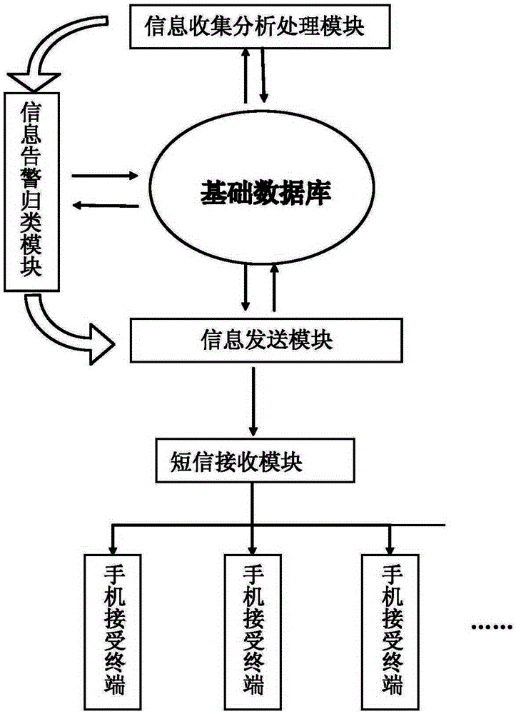 Automatic alarm device for water monitoring