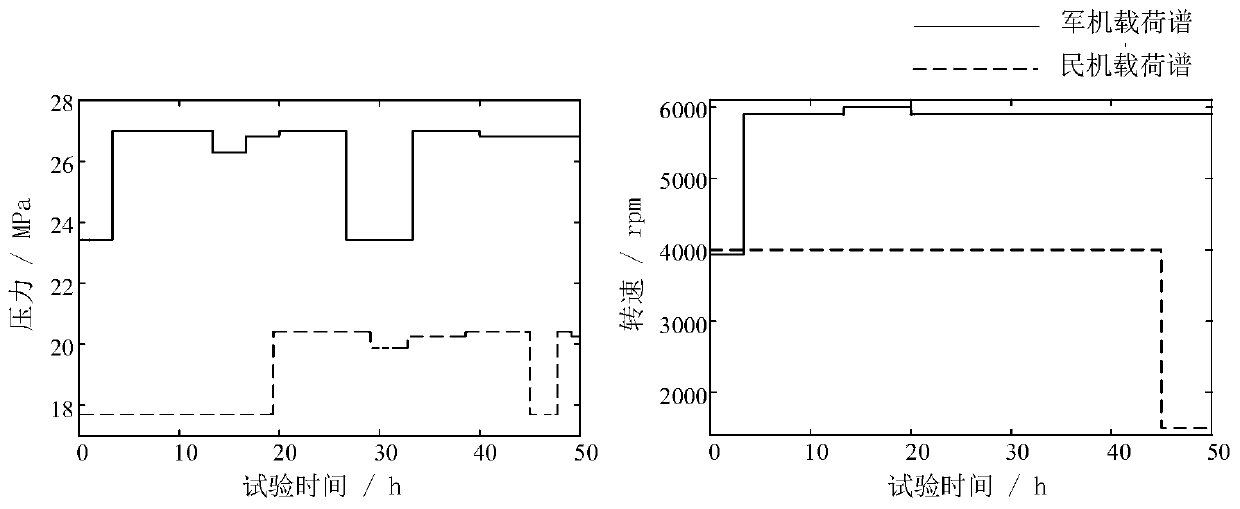 A Multidimensional Parameter Estimation Method for Unbalanced Data Based on Sample Expansion