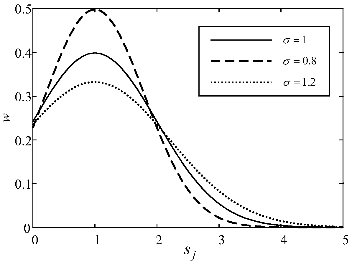 A Multidimensional Parameter Estimation Method for Unbalanced Data Based on Sample Expansion