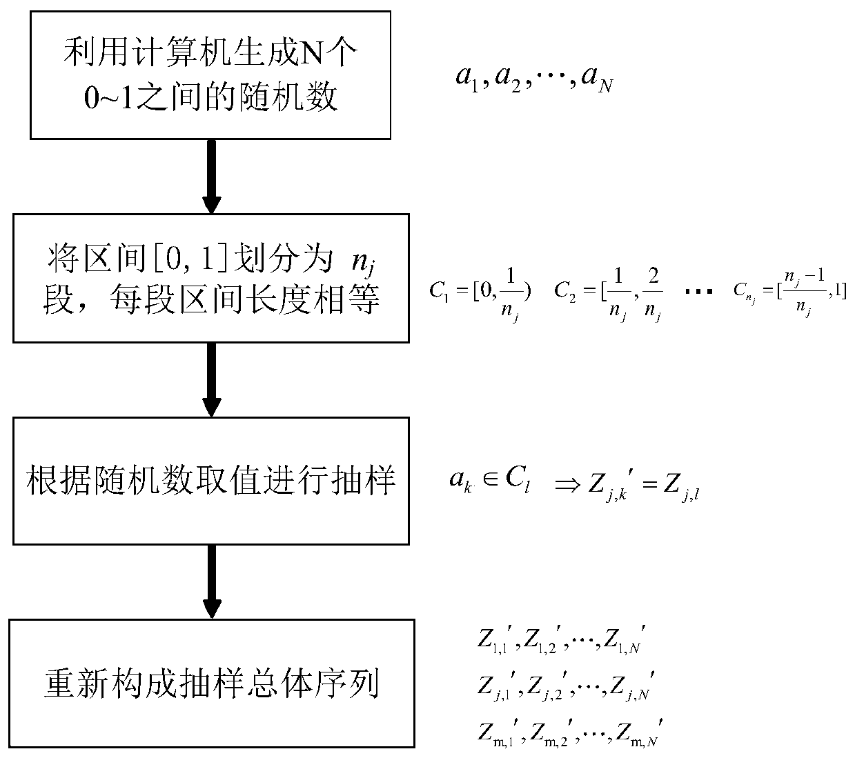 A Multidimensional Parameter Estimation Method for Unbalanced Data Based on Sample Expansion