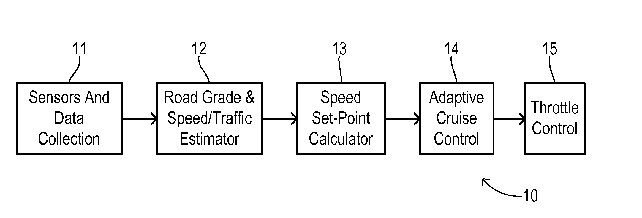 On-board real-time speed control setpoint variation using stochastic optimization