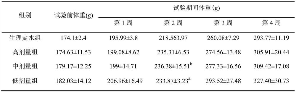 A traditional Chinese medicine composition for treating young animal dysentery and its preparation method and application