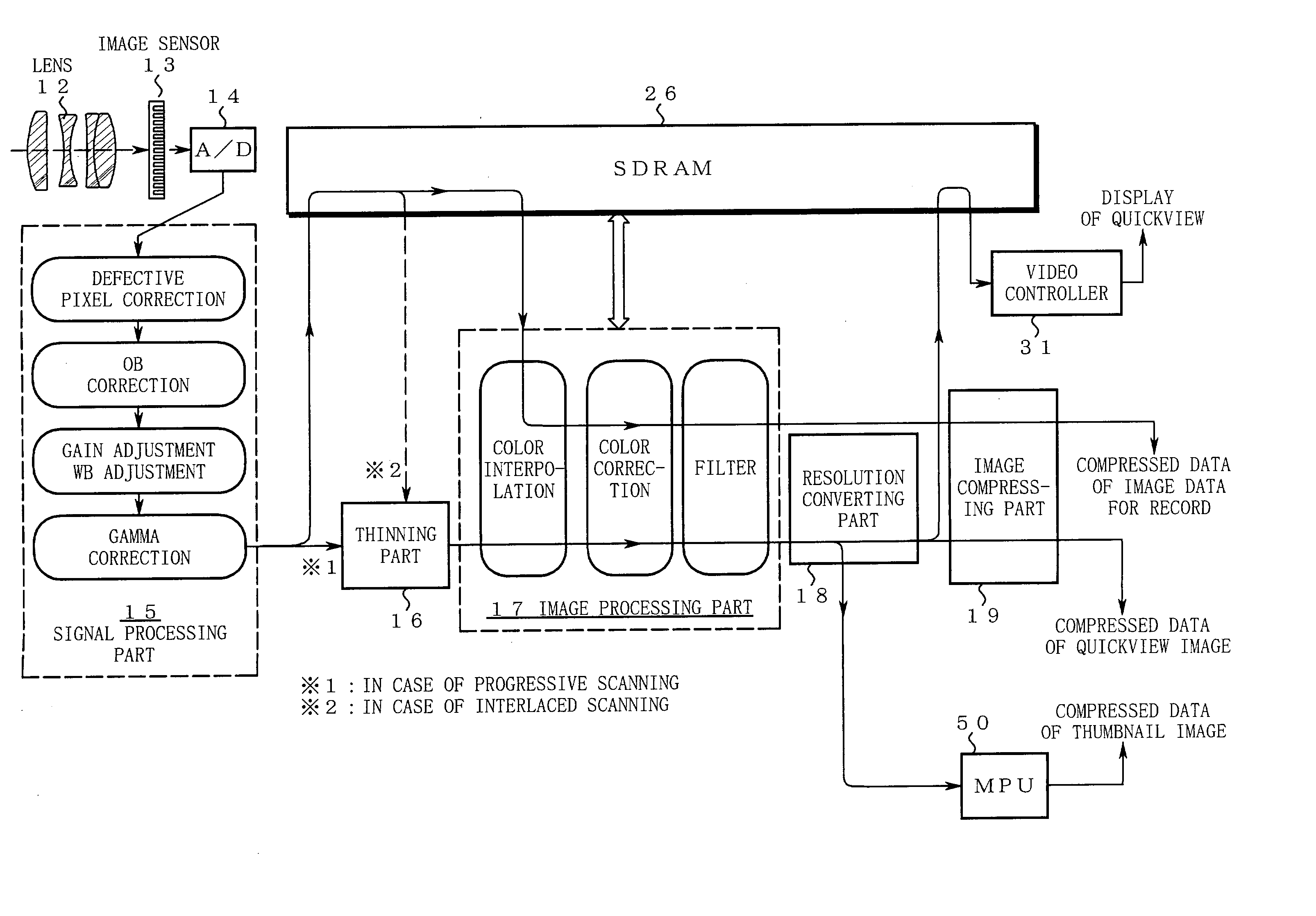 Electronic camera for producing quickview images