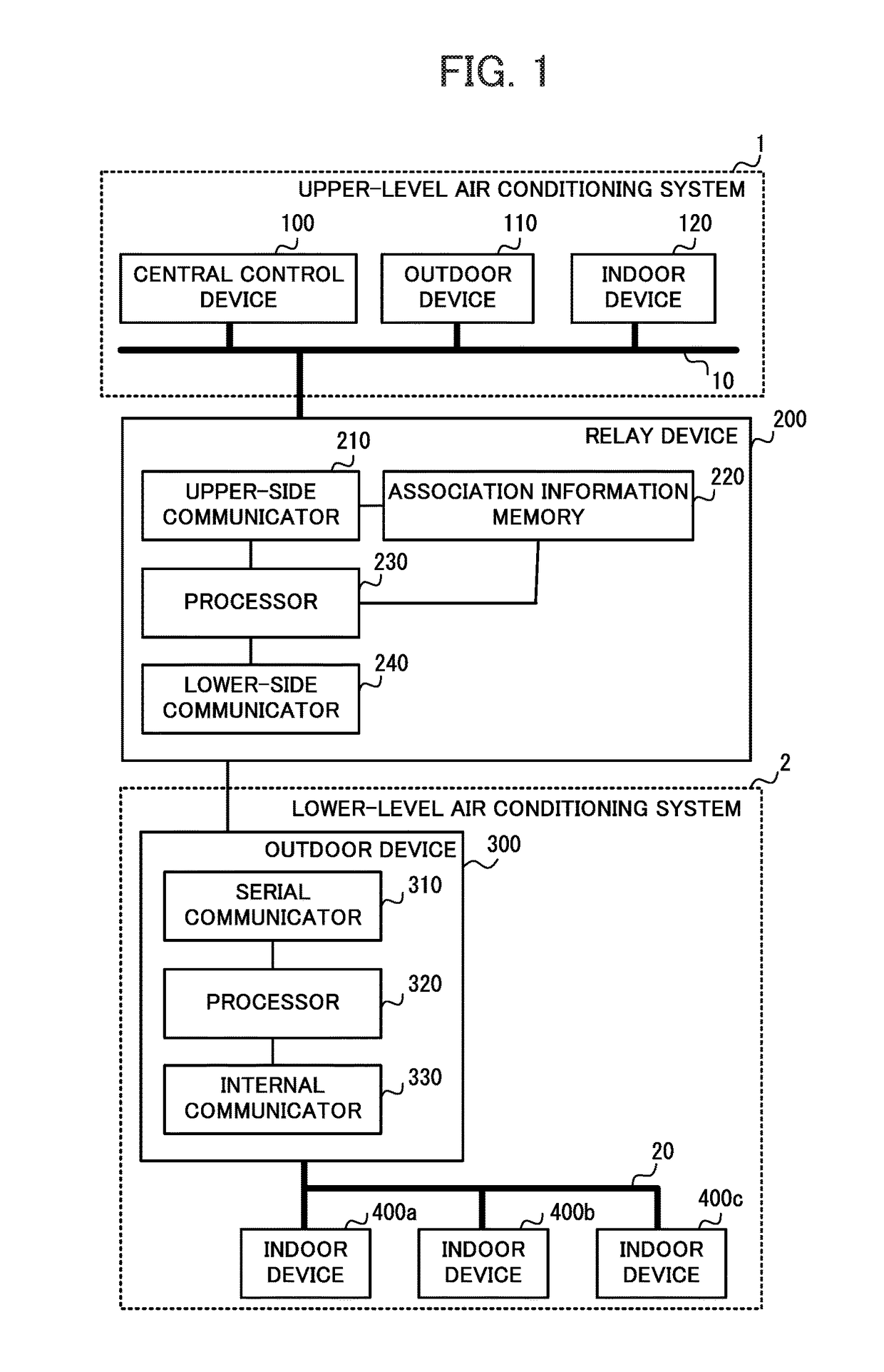 Relay device and air conditioning system