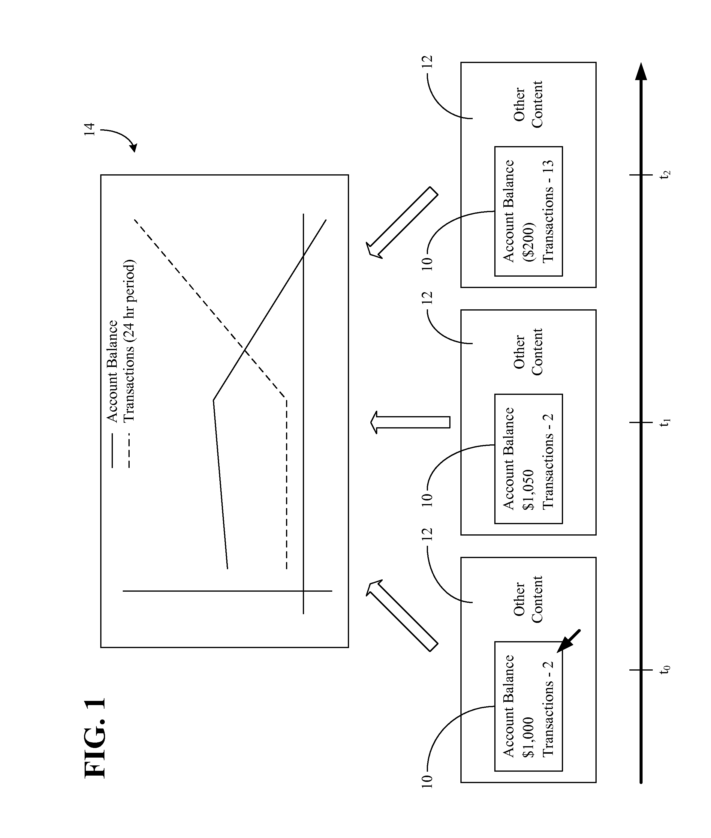 Displaying quantitative trending of pegged data from cache