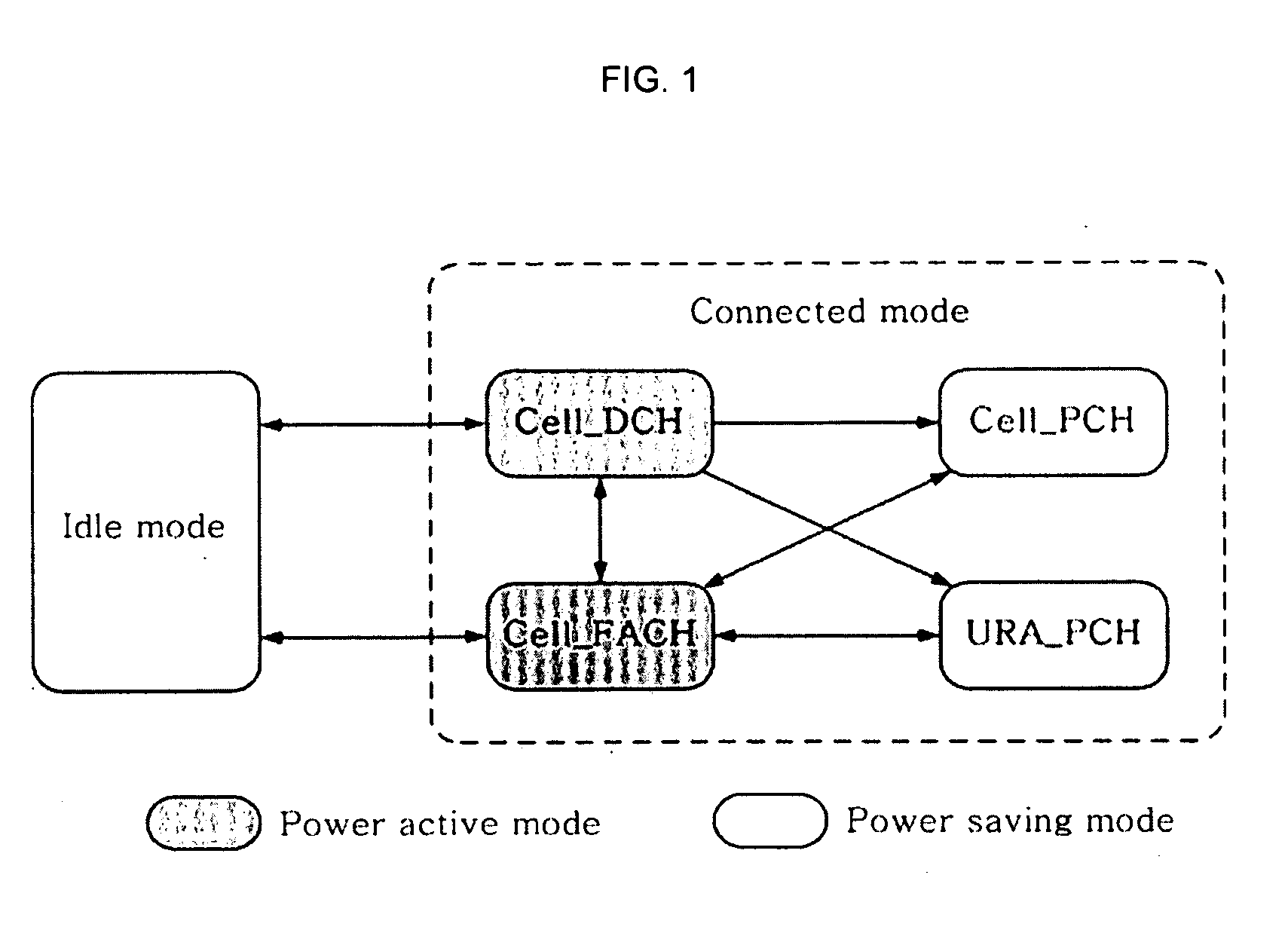 Method for Adaptive Discontinuous Reception Based On Extented Paging Indicator for Improvement of Power Effective Performance at Mobile Terminal on WCDMA