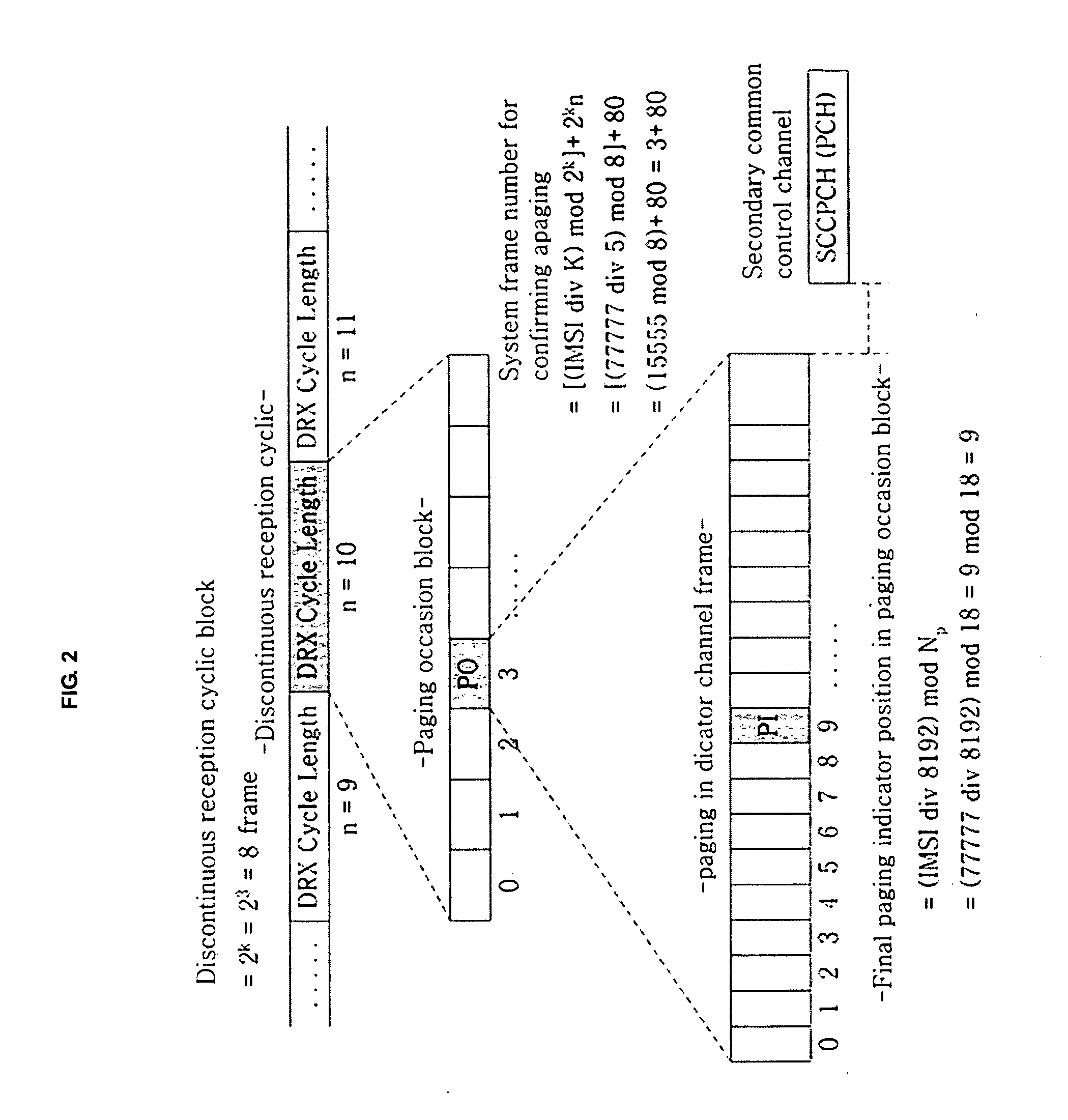 Method for Adaptive Discontinuous Reception Based On Extented Paging Indicator for Improvement of Power Effective Performance at Mobile Terminal on WCDMA