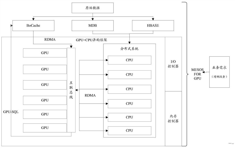 A business processing method, an Internet of Things billing infrastructure system, and a storage medium