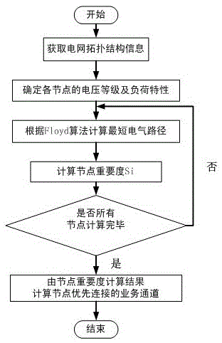 Intelligent recovery method for power control business