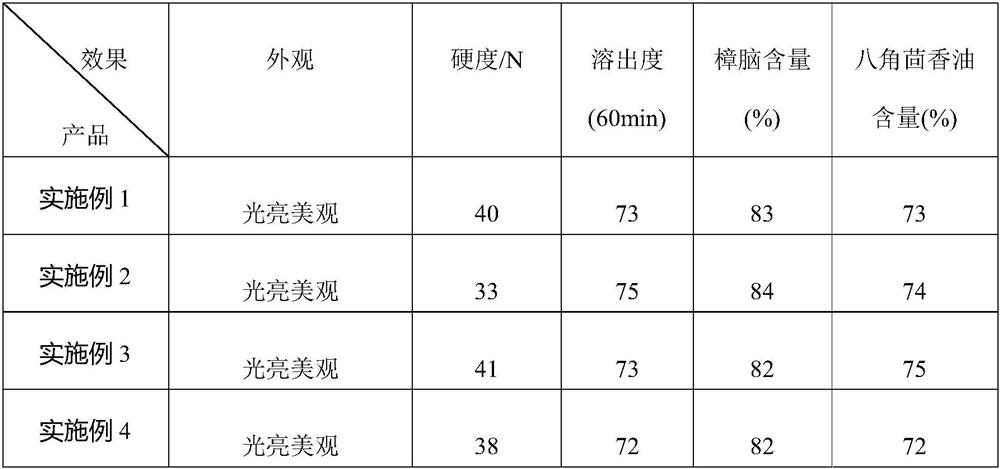 Compound liquorice tablet capable of being prepared by dry powder direct compression process and preparation method of compound liquorice tablet