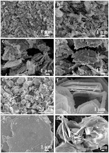 A kind of preparation method of high-performance porous co-mn-o nano sheet material and its obtained material and application