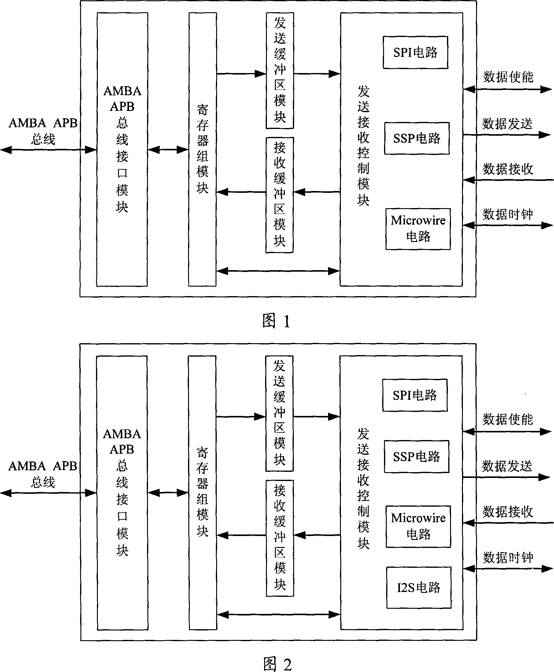 Synchronous serial interface device
