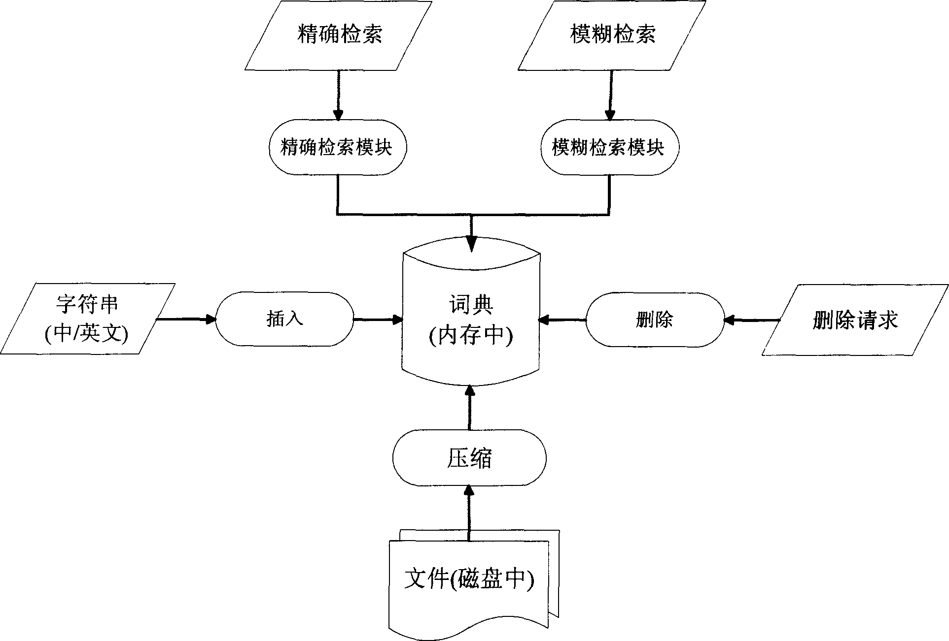 Method for searching character string