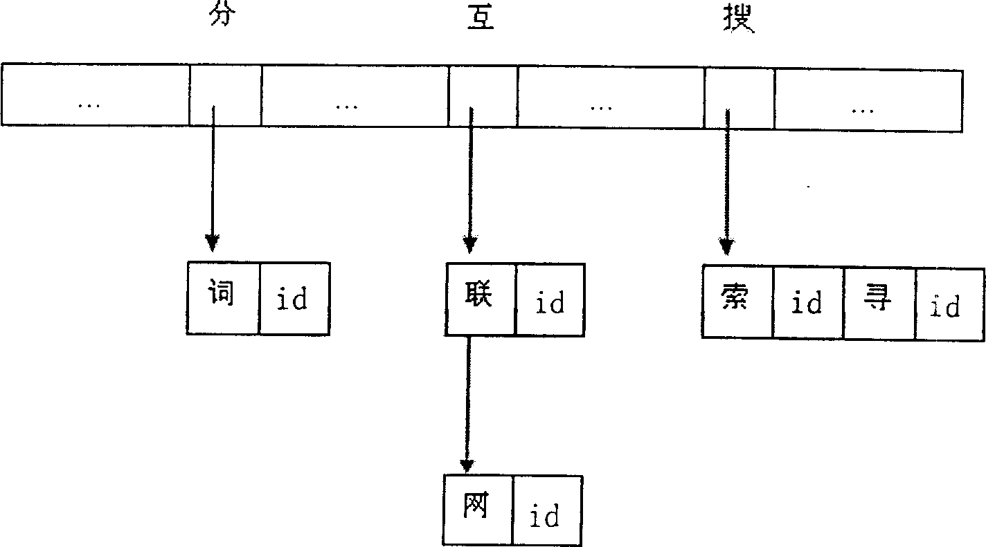 Method for searching character string