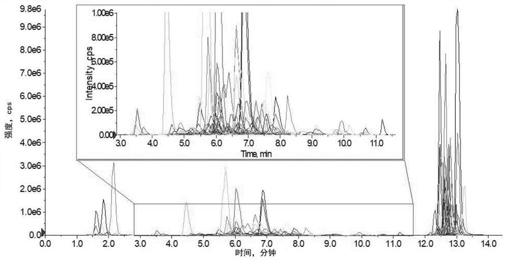 Screening and application of early pregnancy blood lipid biomarker for gestational diabetes mellitus