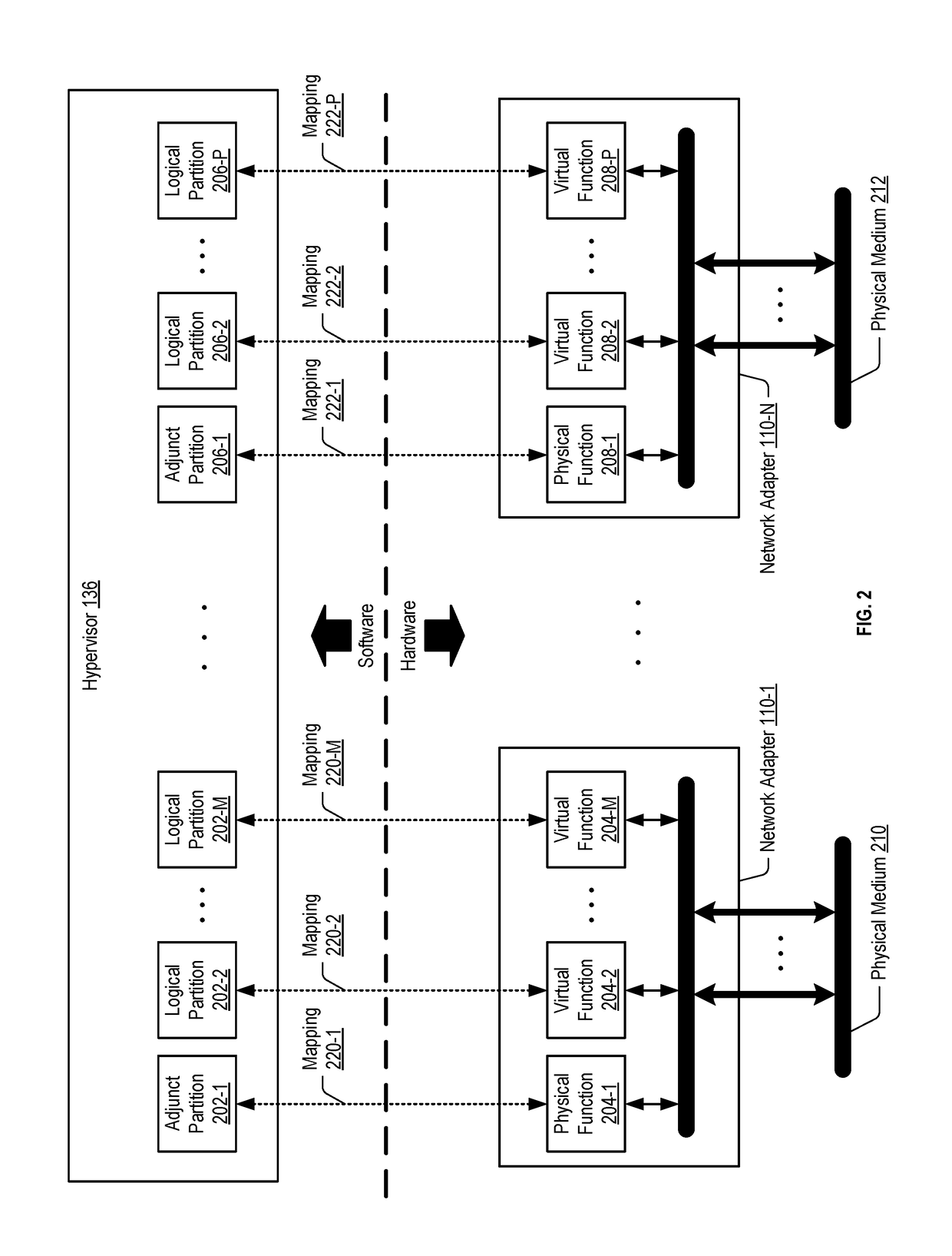 Migrating single root I/O virtualization adapter configurations in a computing system