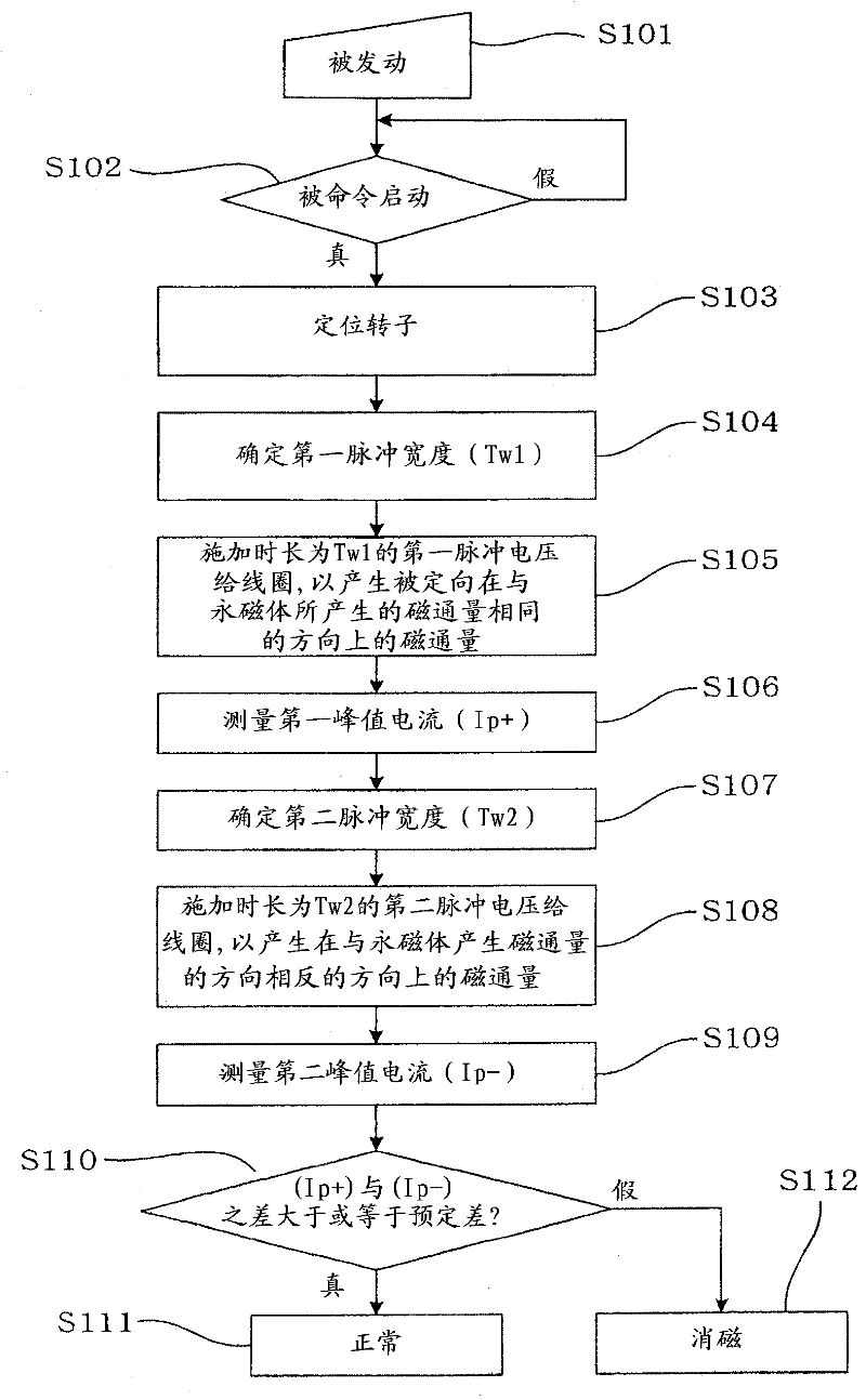 Method for detecting deterioration of permanent magnet in electric motor and system for the method