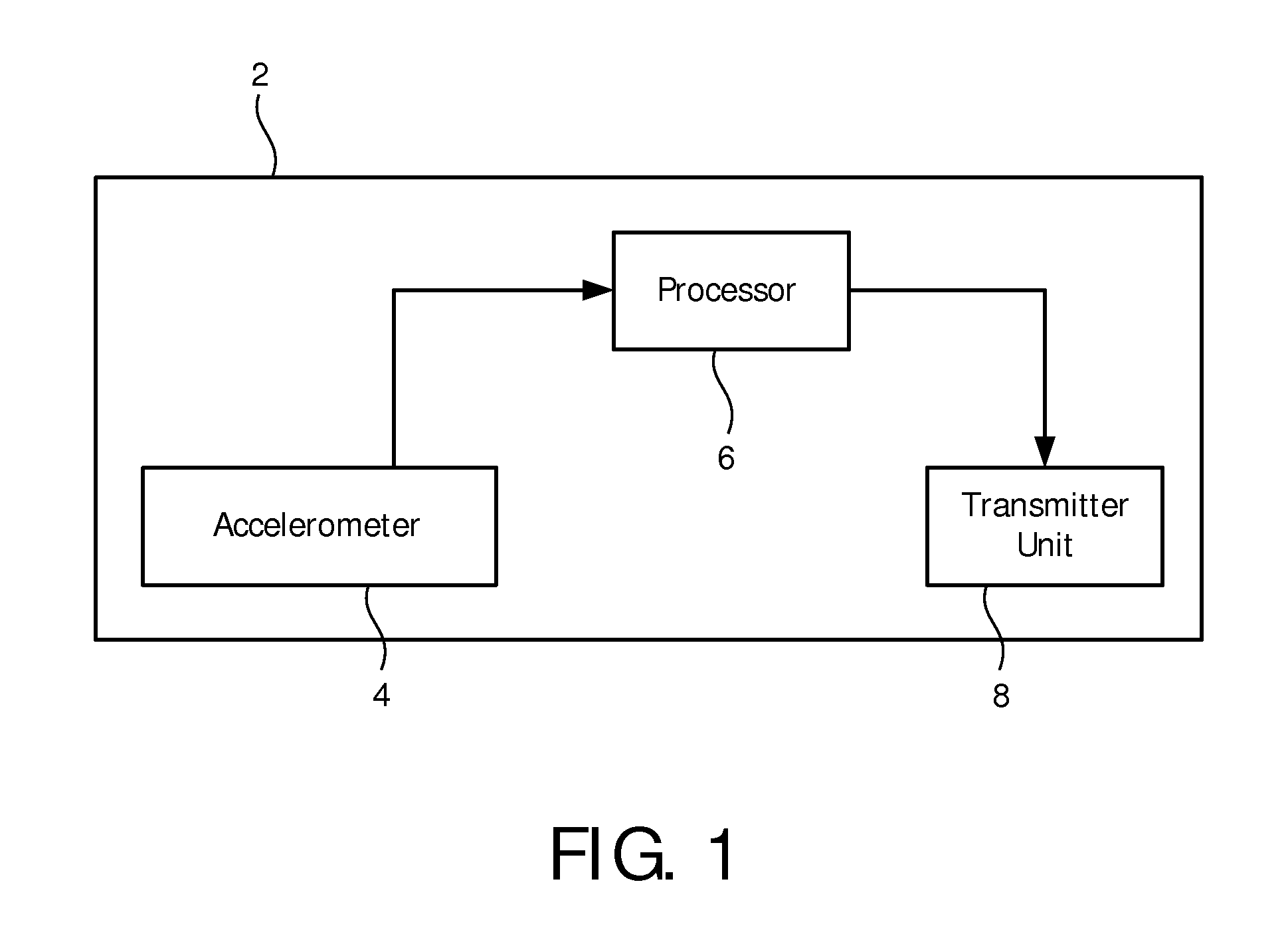 Method for estimating velocities and/or displacements from accelerometer measurement samples
