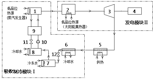 Low-grade energy driving CO2 absorption type combined cooling heating and power system
