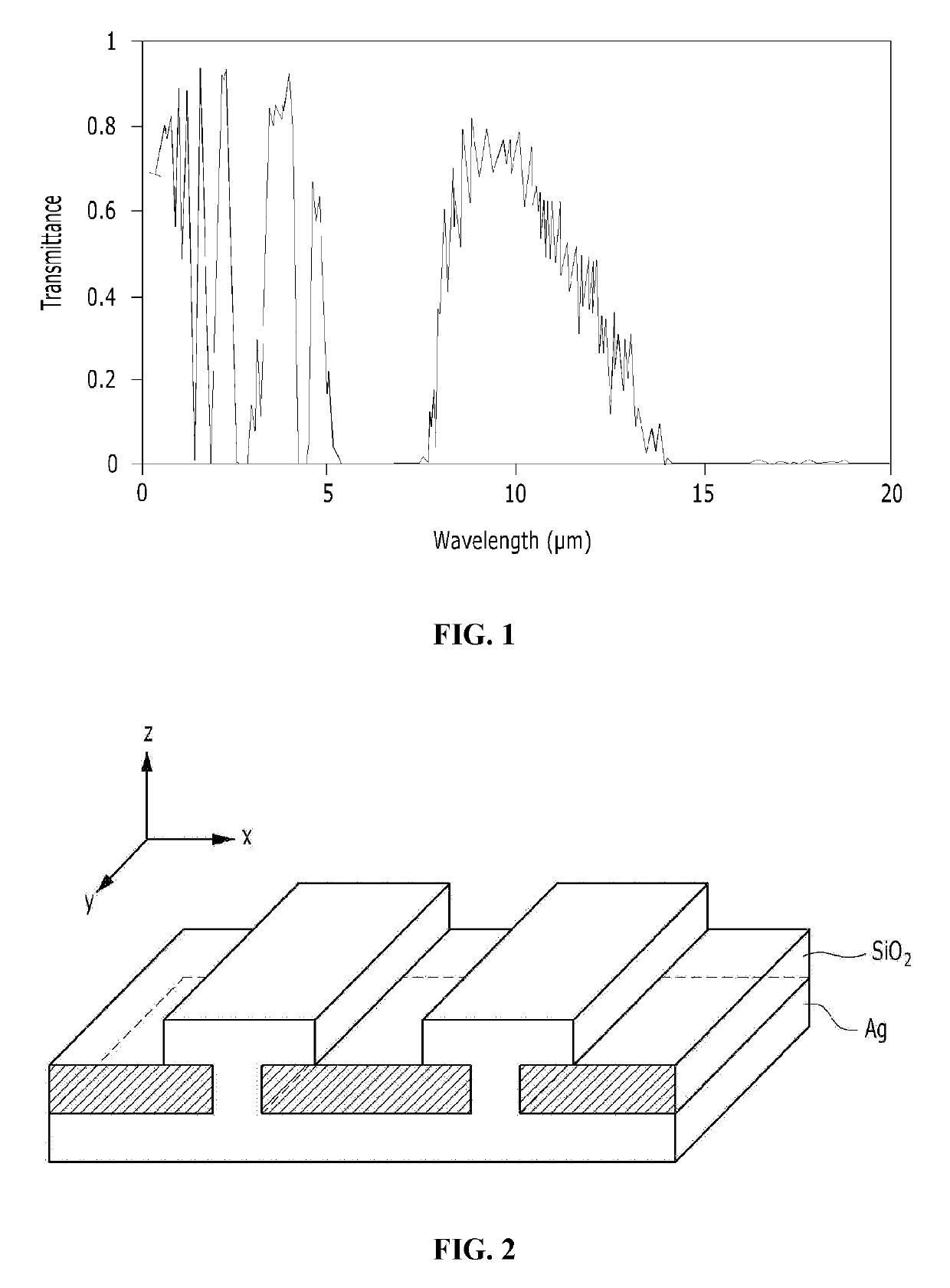 Infrared stealth element using dual band perfect absorption metamaterial