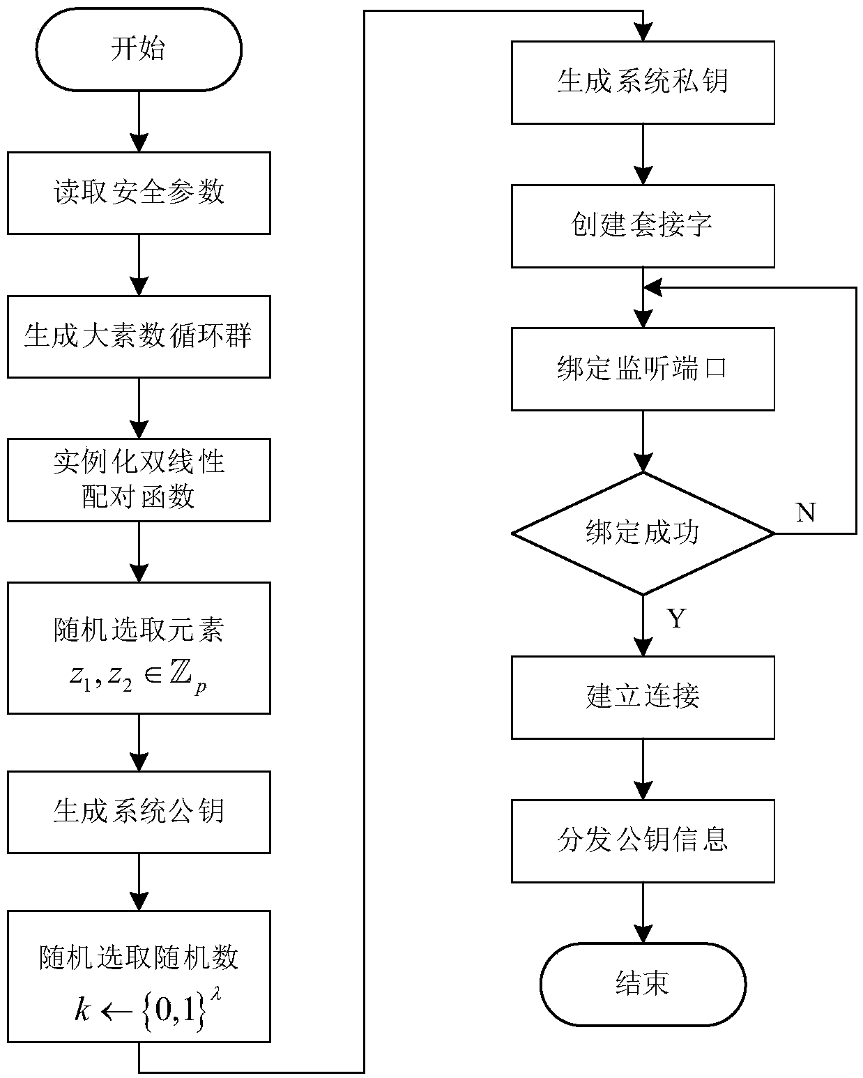 A query integrity verification system and method for outsourcing streaming data