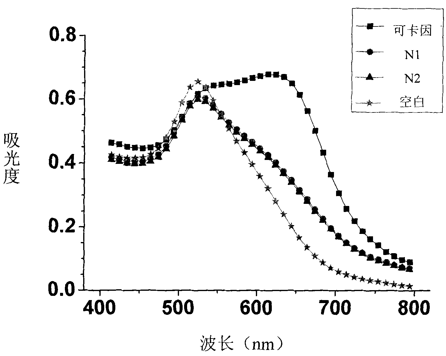 Colorimetric detection method based on nanometer-gold and nucleic acid structure and kit thereof