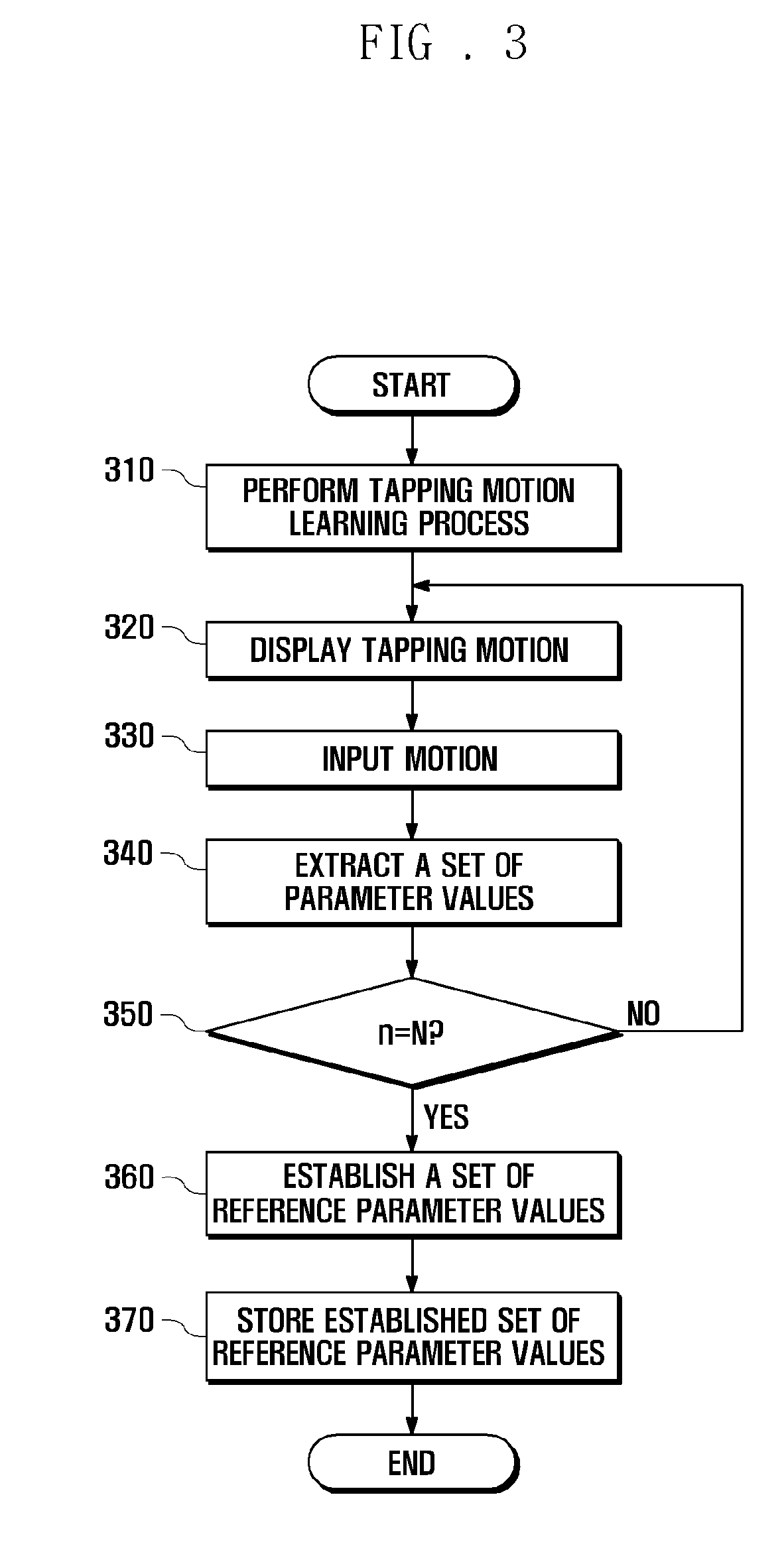 Motion sensor-based user motion recognition method and portable terminal using the same