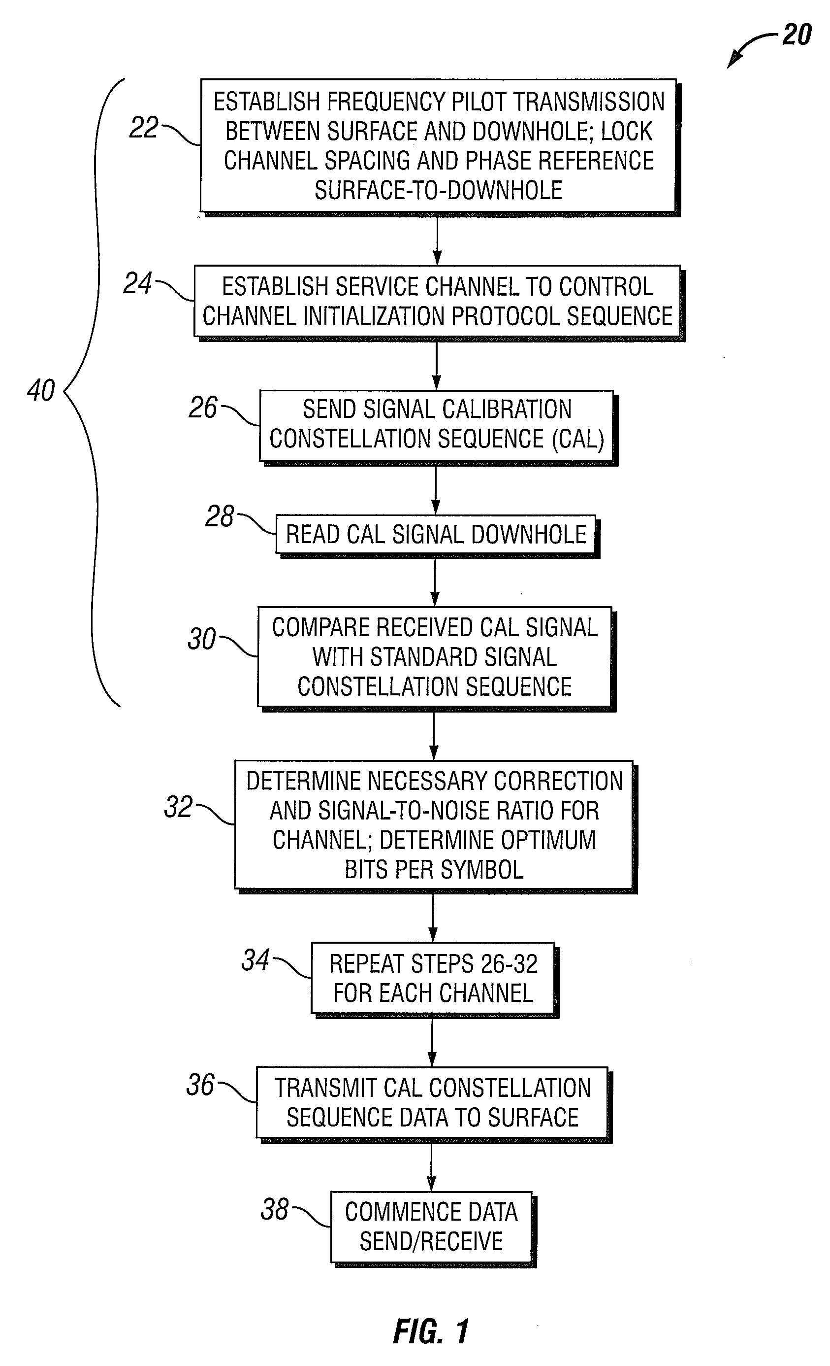 Telemetry Method and System for Subsurface Well and Reservoir and Logging Data