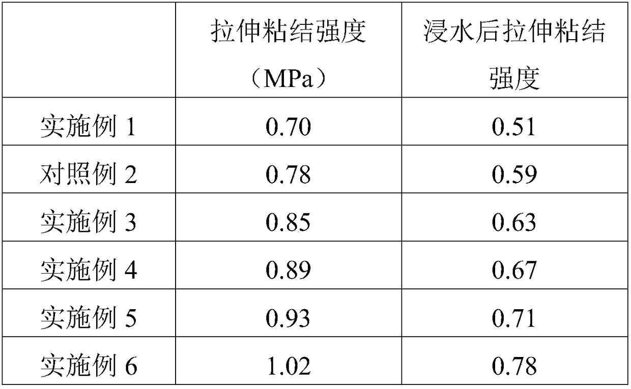 Water-resistant granite paint and construction technology thereof