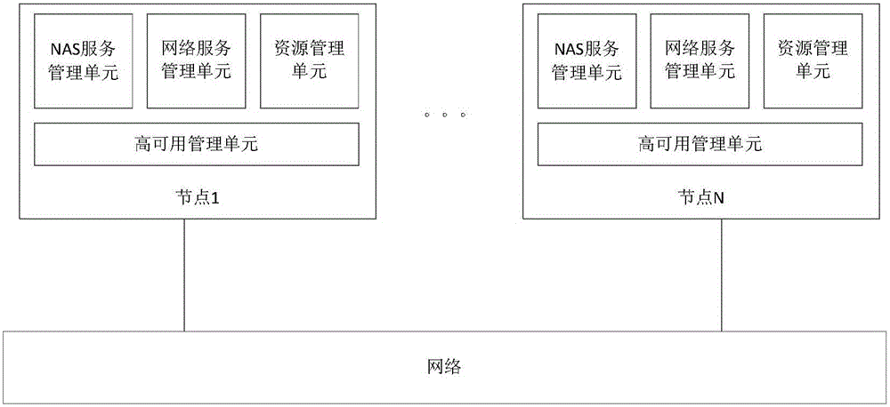 NAS (network attached storage) cluster system