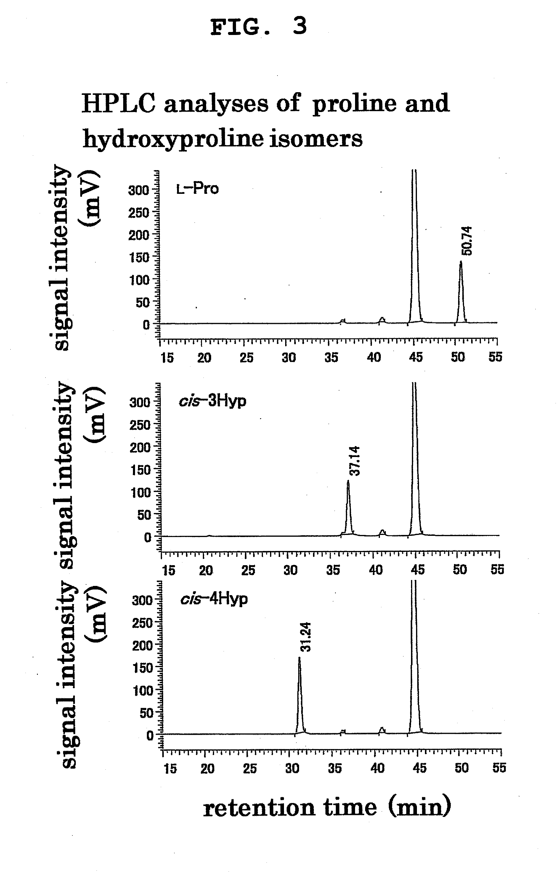 Process for production of cis-4-hydroxy-l-proline