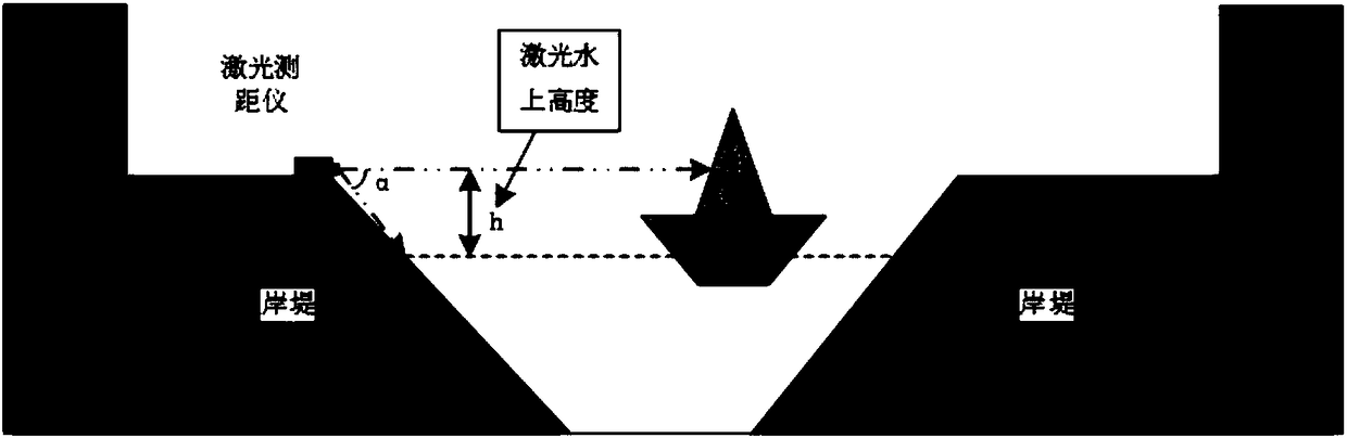 Inland river ship height exceeding alarm system and method based on laser distance measurement and radar images