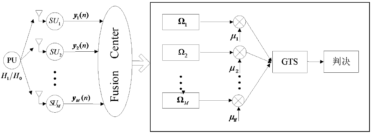 A Cognitive Radio Cooperative Spectrum Sensing Method Based on User Aggregate Potential Estimation