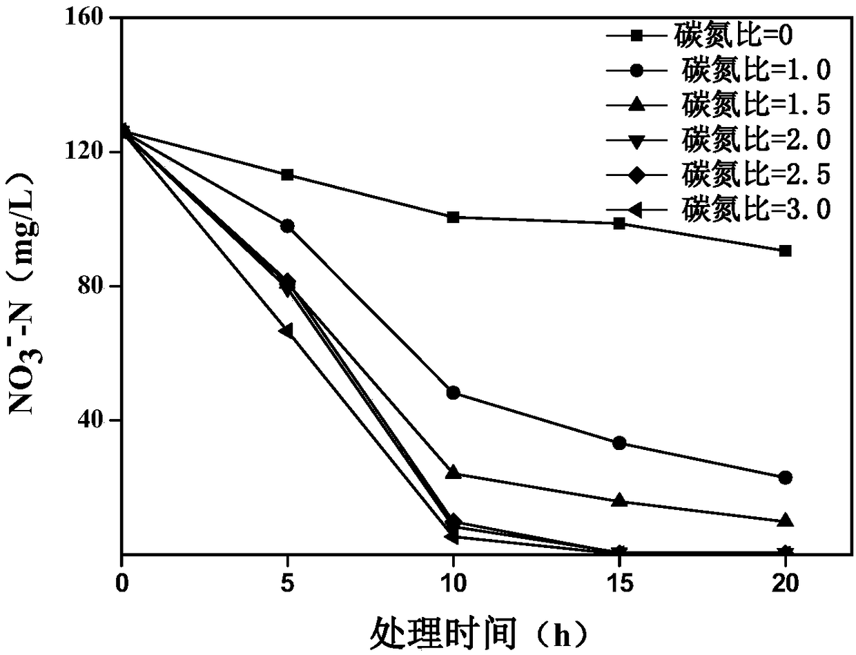 Embedded immobilization microbial carrier, preparation method thereof and sewage treatment method