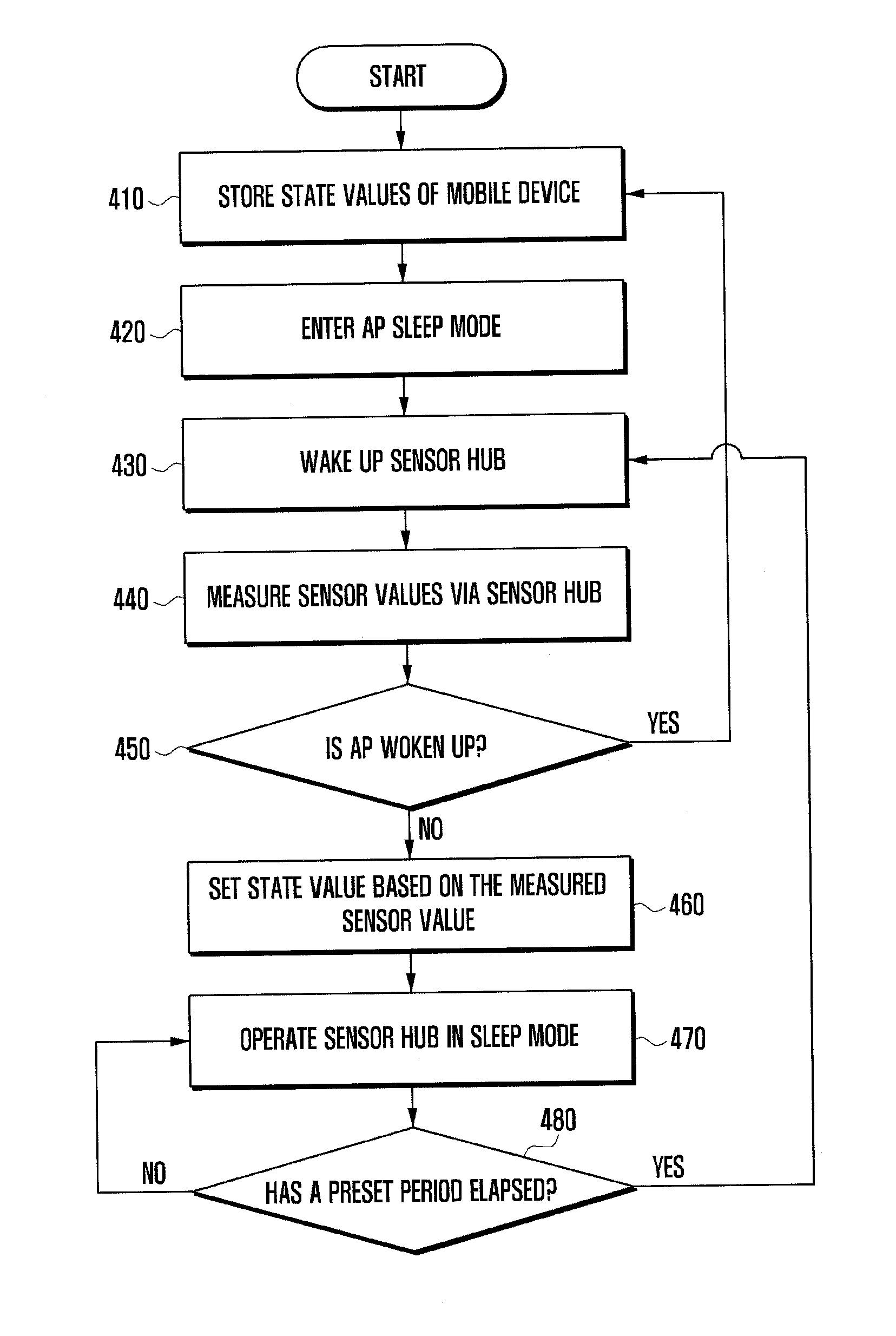 Mobile device with sensor hub and method for controlling the device