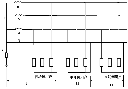 A neutral line disconnection detection and positioning method