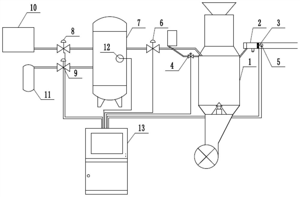 An emergency nitrogen charging system and control method for CDQ coke oven