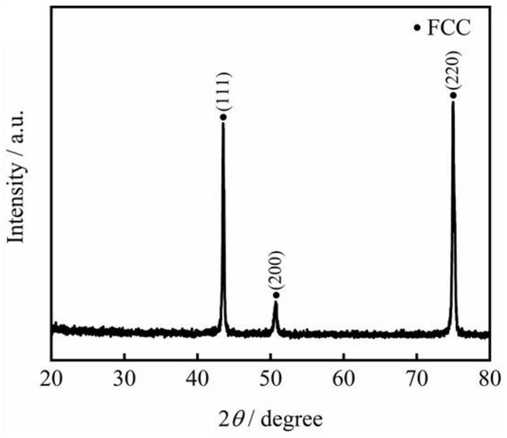 Preparation method of high-strength and high-toughness CrCoNi medium-entropy alloy homogeneous fine-grain thin plate