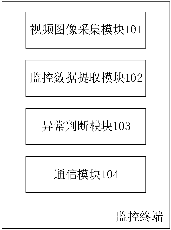 Method and terminal for monitoring video image of power system