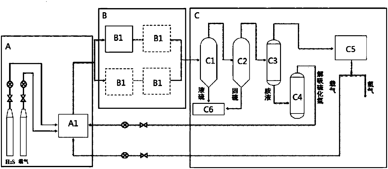 Method for treating hydrogen sulfide-containing gas